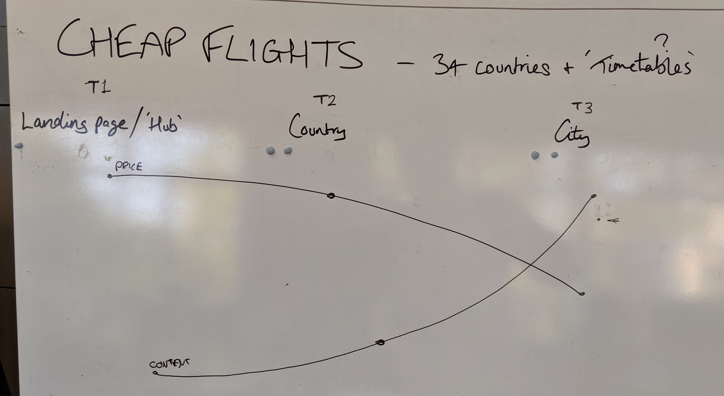 easyJet-Analysis-2b